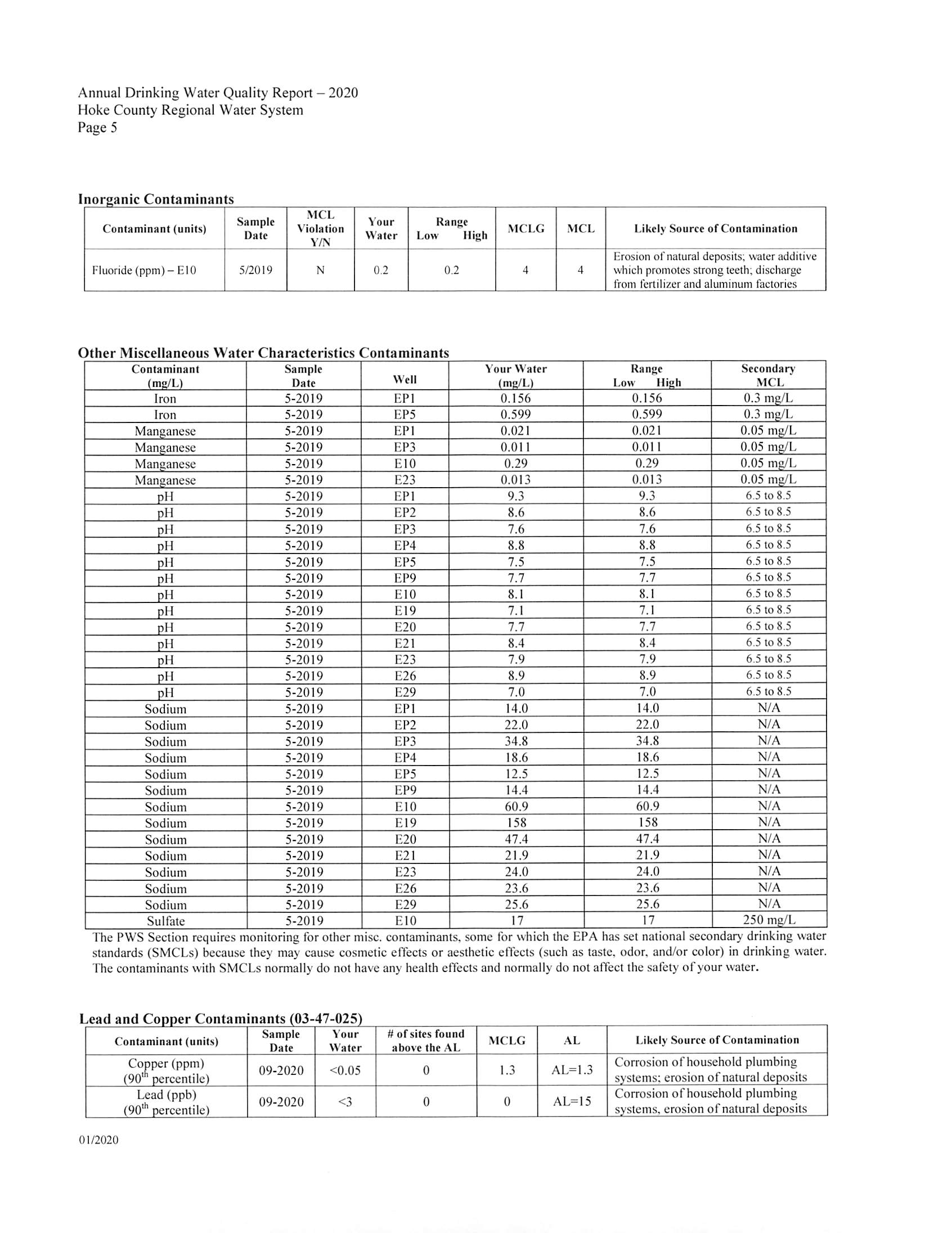 2020 Hoke County CCR_5