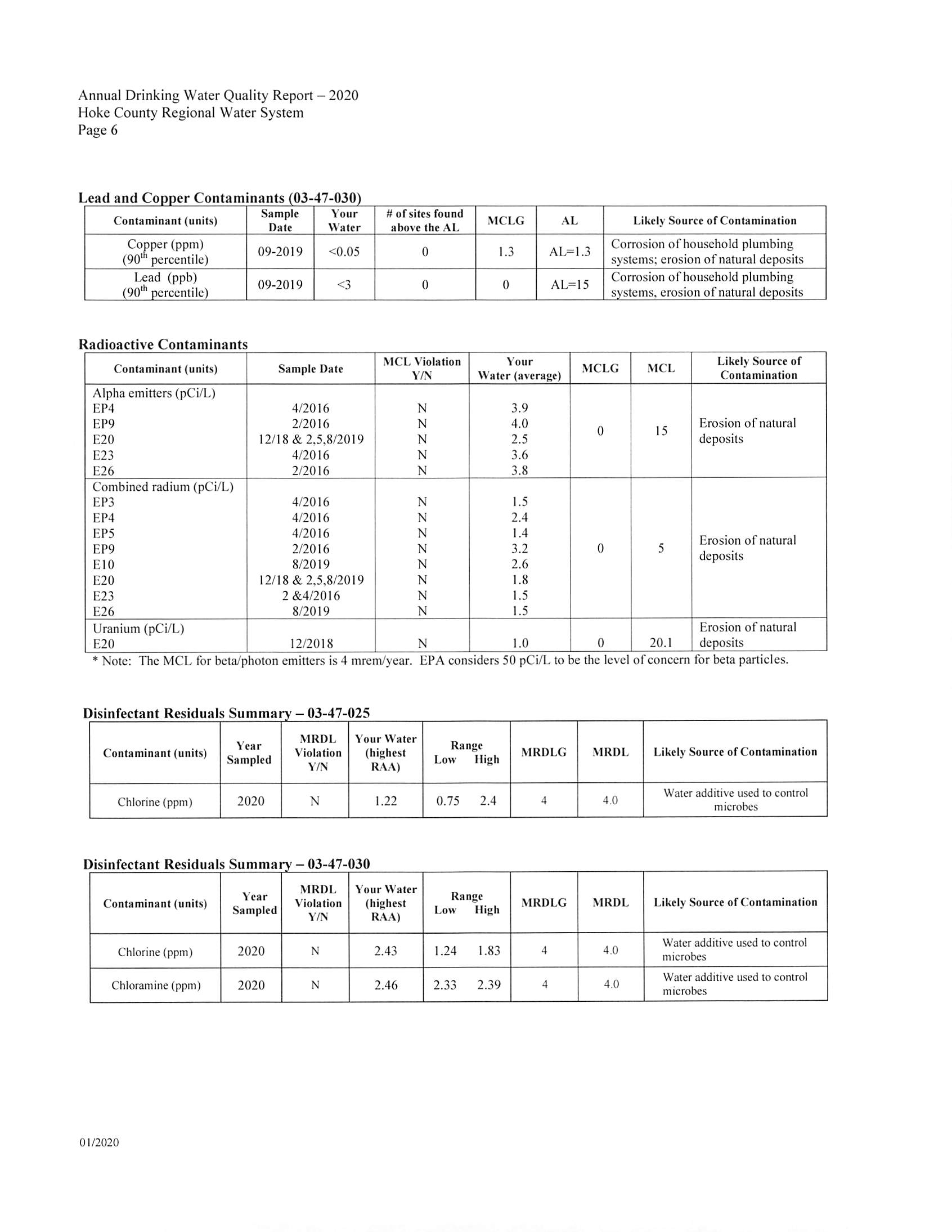2020 Hoke County CCR_6