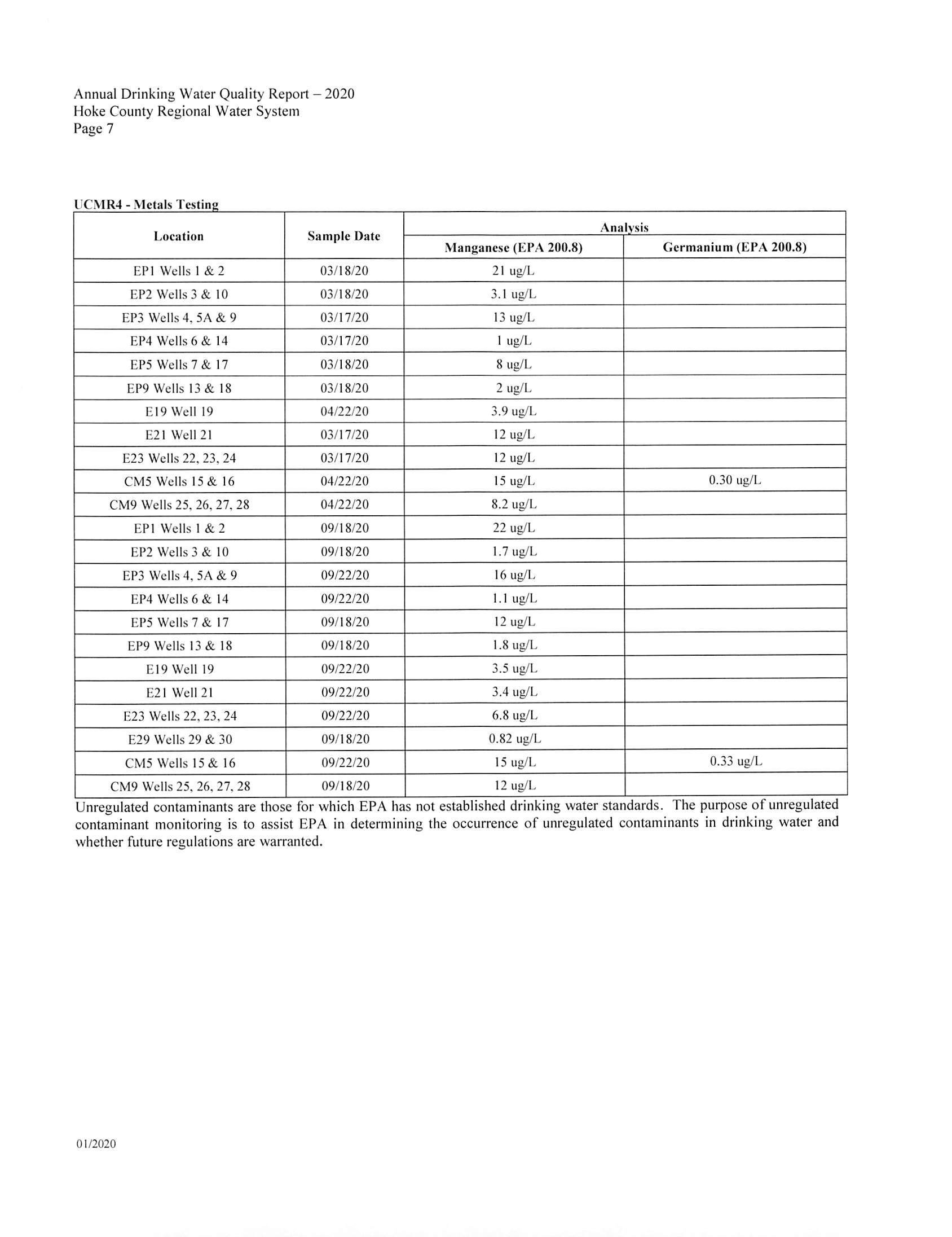 2020 Hoke County CCR_7