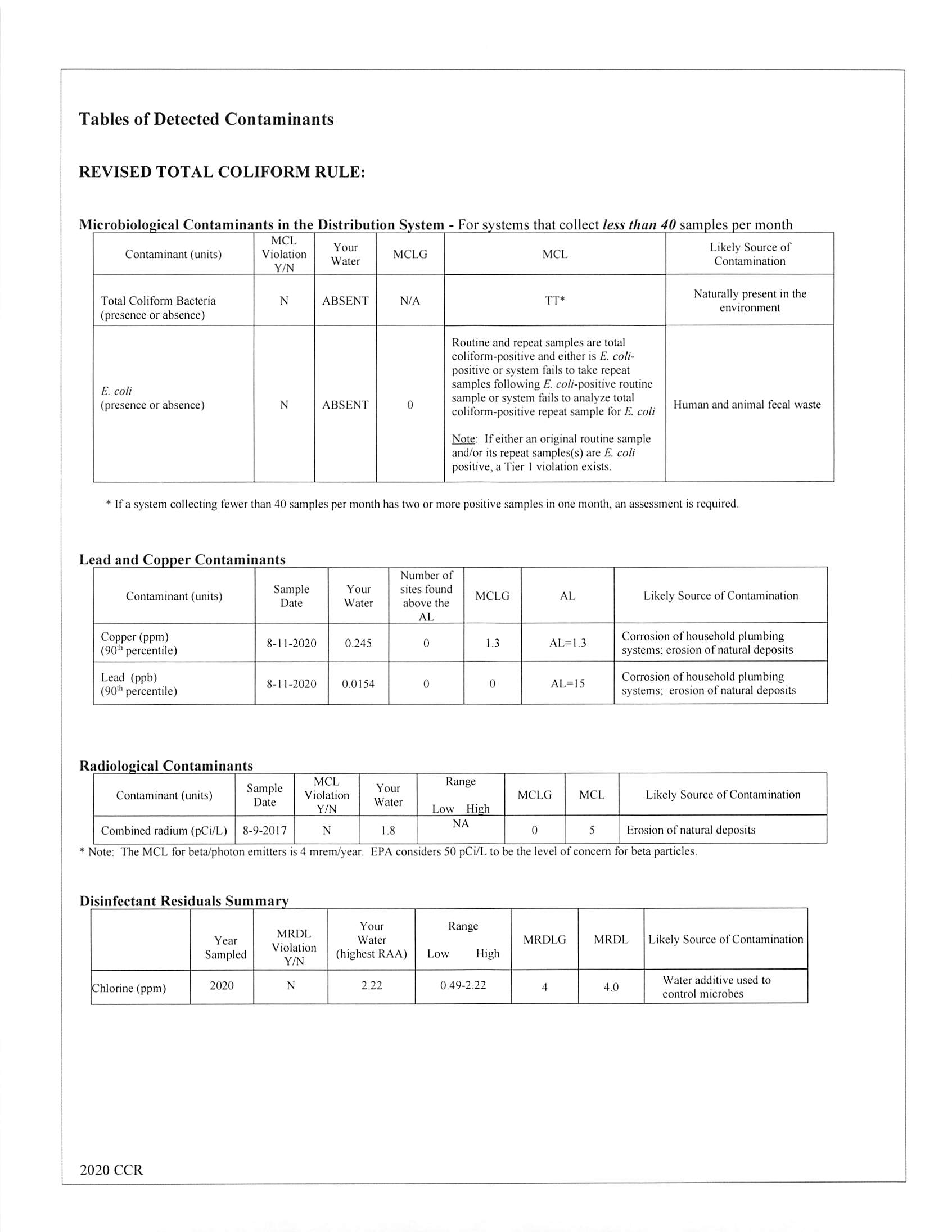 2020 Hoke County CCR_12
