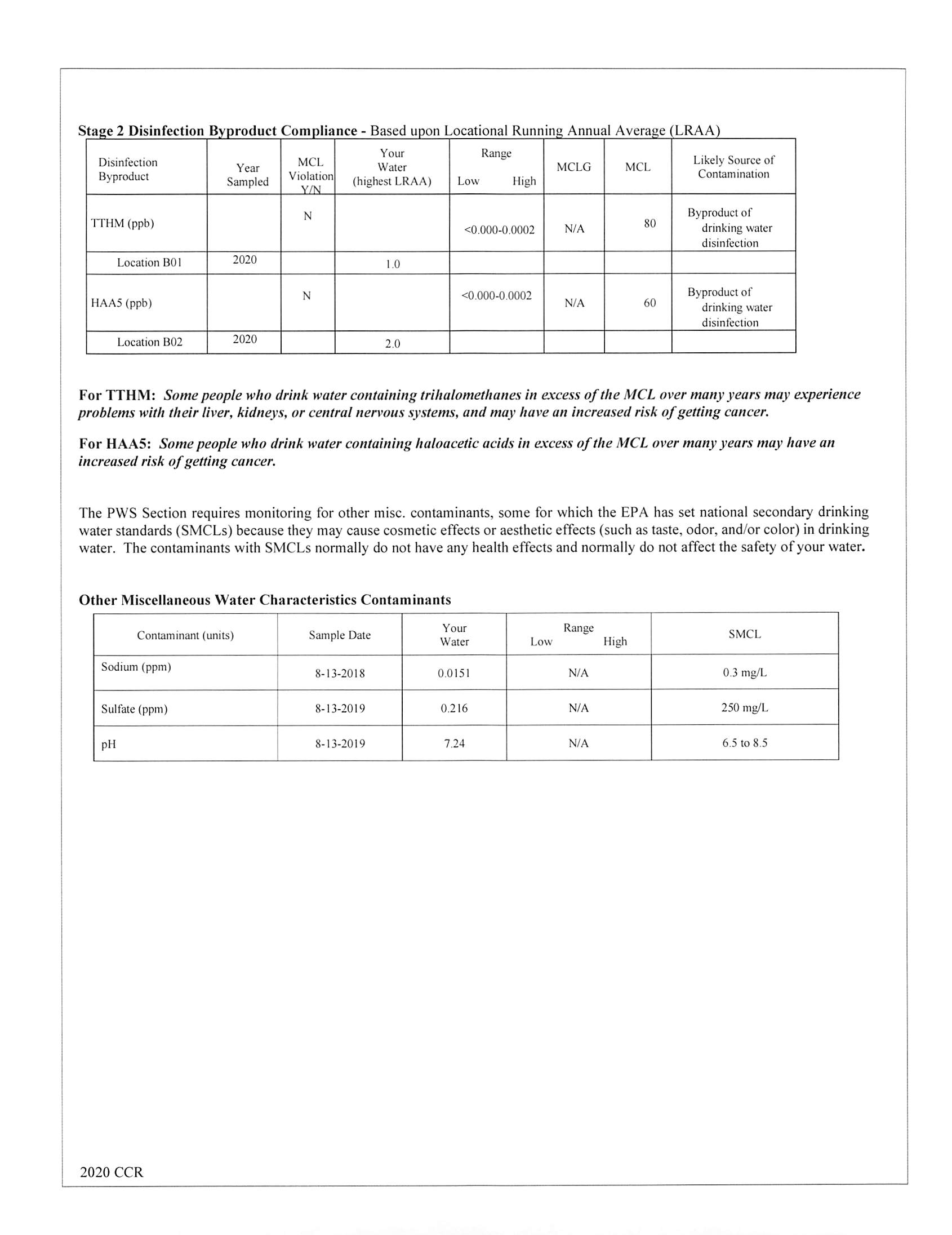 2020 Hoke County CCR_13