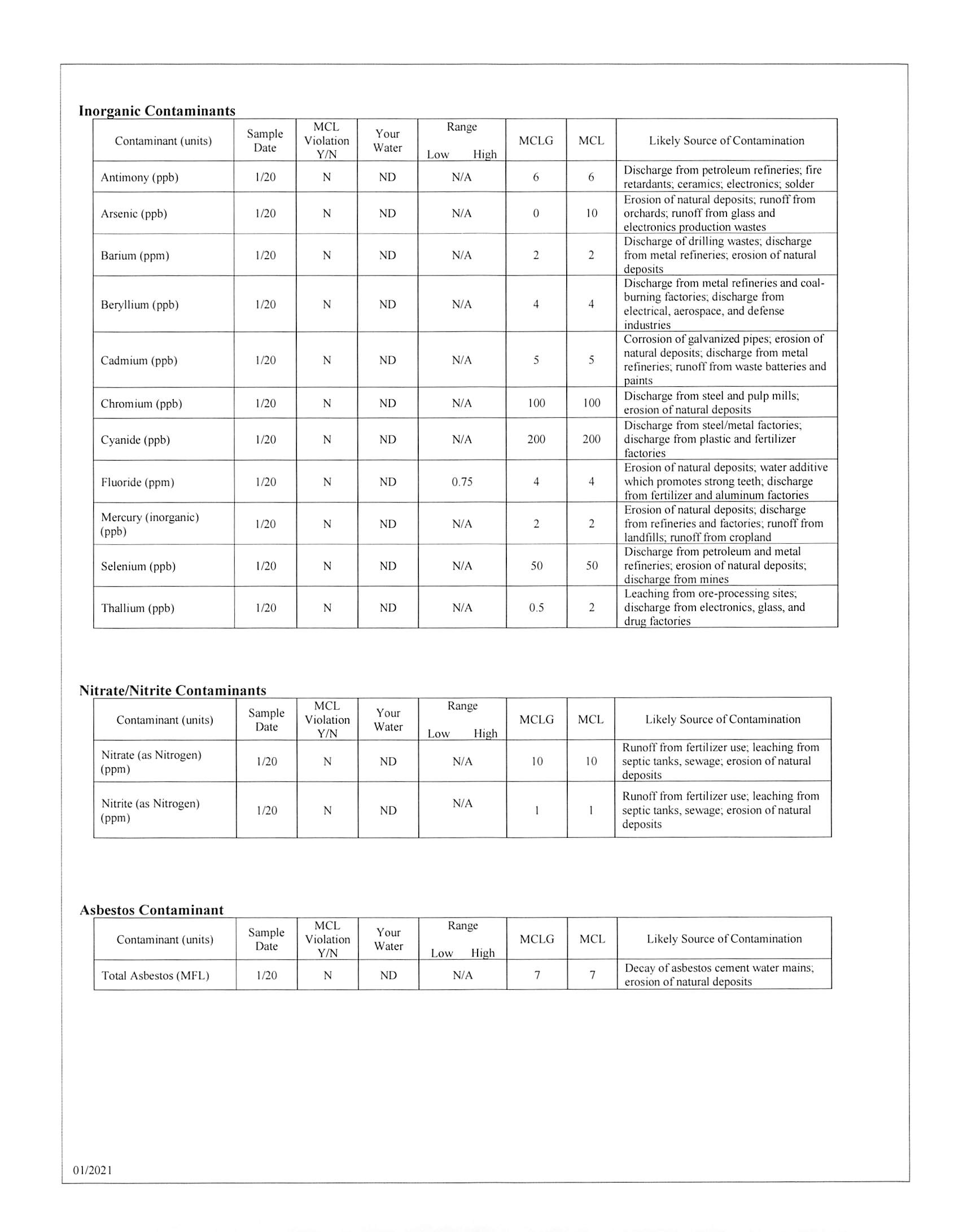 2020 Hoke County CCR_20