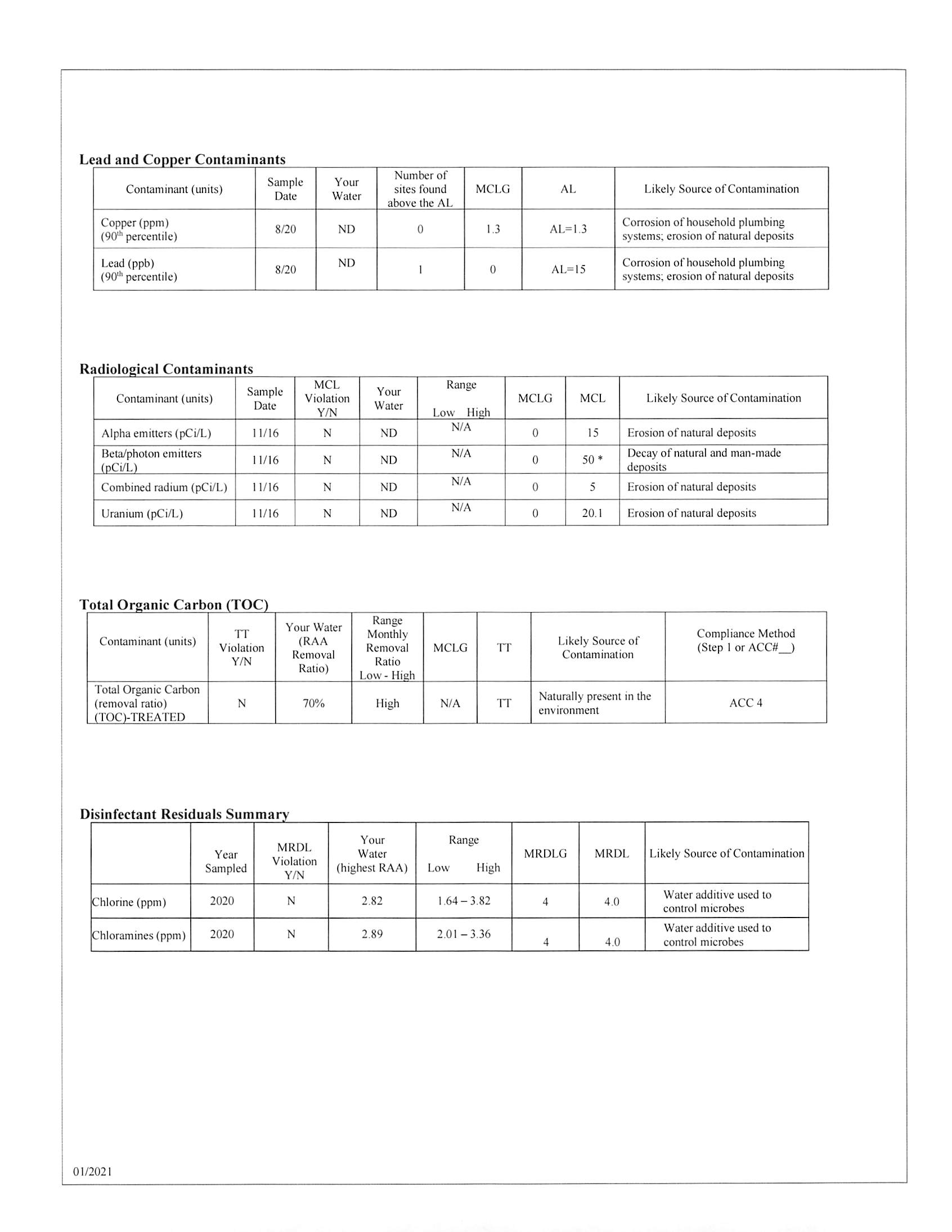 2020 Hoke County CCR_21
